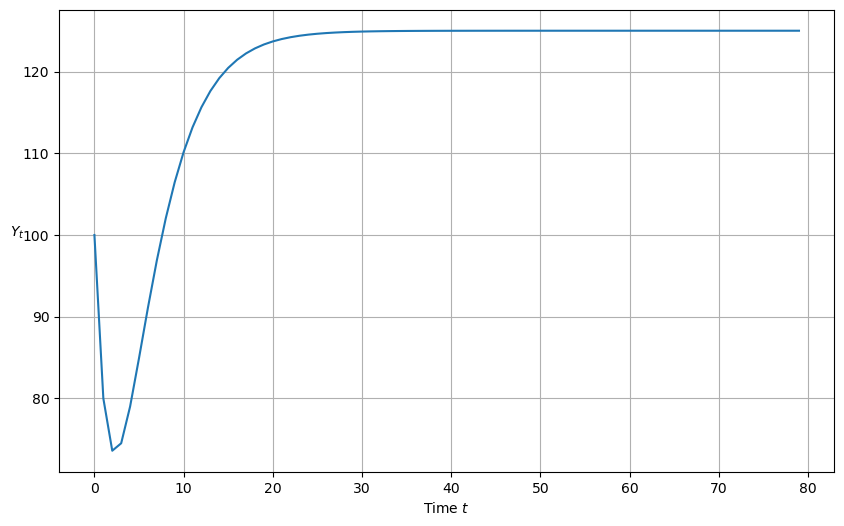 _images/c70271ad6bec284e56b42a7acfc4c3fae0b2e9f6bc88531cfeeb7d73e1f84e9d.png